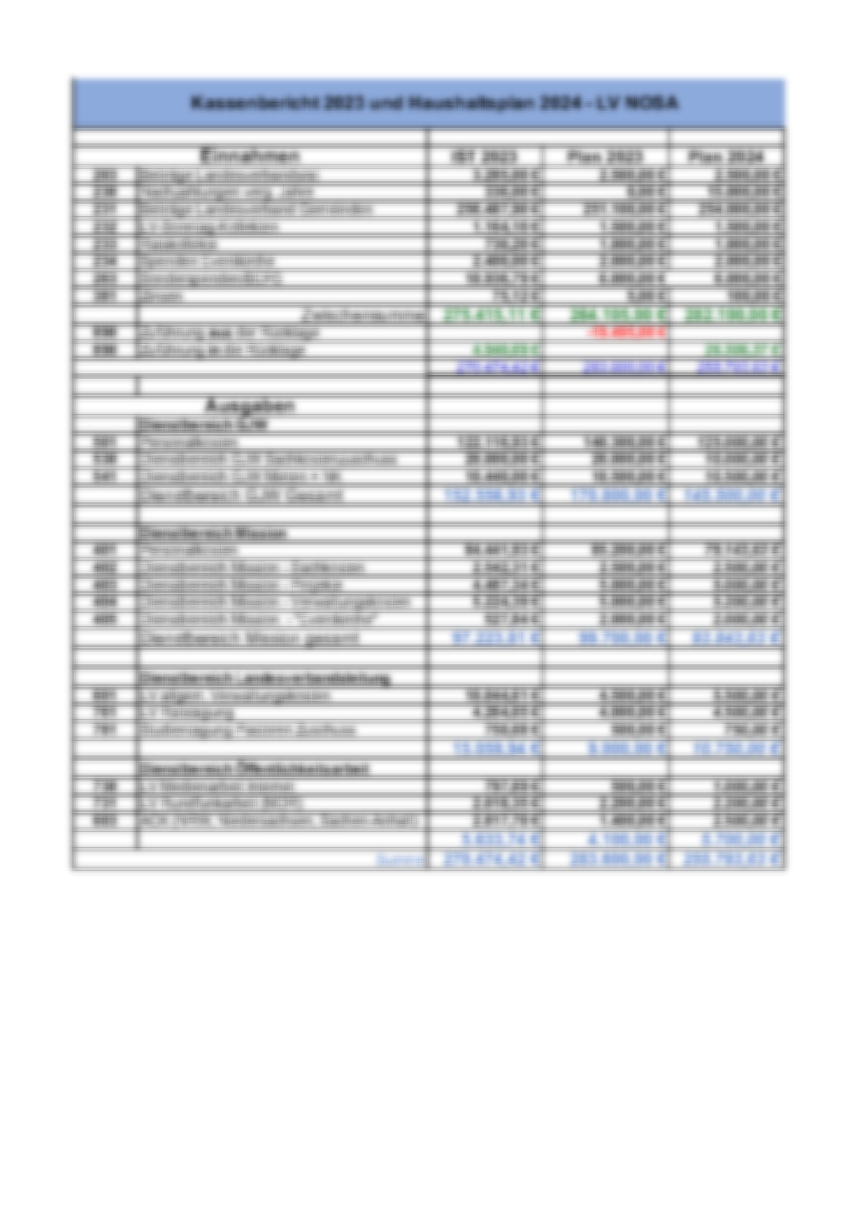 Kassenbericht 2021 und Voranschlag 2022 Final 08.02.2022 Seite 1